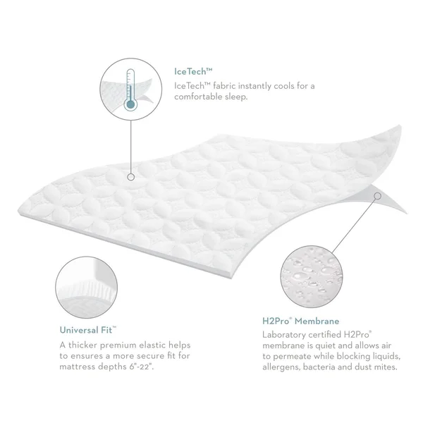 Sleep Tite Five 5ided IceTech Mattress Protector - Queen