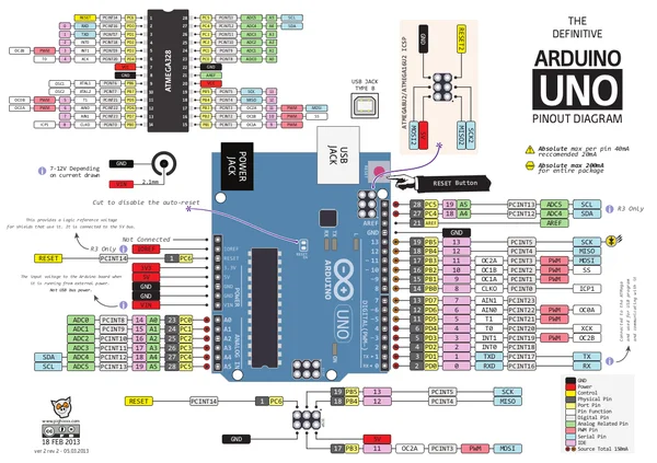 Arduino UNO R3 Board with DIP ATmega328P