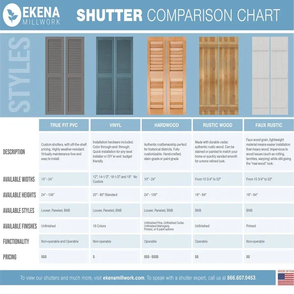 Ekena Millwork 21-1/2x22 x 57x22 True Fit PVC Four Board Joined Board and Batten Shutters w/Z-Bar - Thermal Green (Per Pair)
