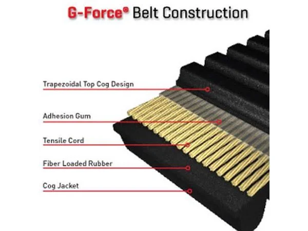 Gates 45G4514 G Force Drive Belt