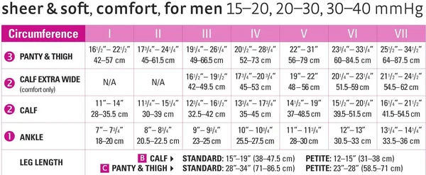 Mediven Comfort 30-40 mmHg Knee High Closed Toe Size VII Petite