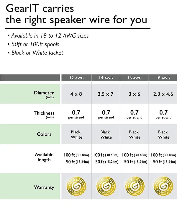 12AWG Speaker WIRE - Gearit Pro Series 12 Gauge Speaker Wire Cable 200 Feet, Use
