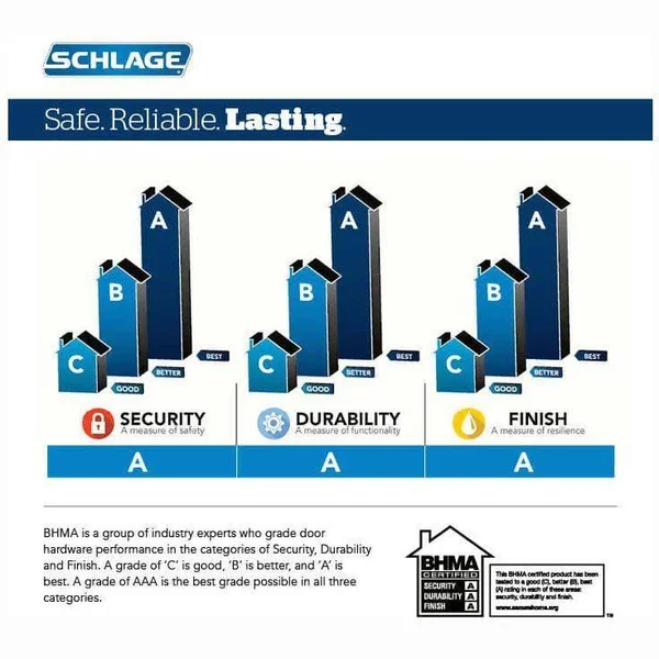 Schlage Custom FC172LAT626CEN Latitude Lever with Century Rose Non Turning Dummy Lock Satin Chrome Finish