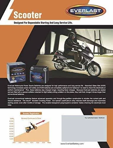 Everlast Battery Ctx14-bs 12 Volt AGM Fresh Pack Maintenance-Free with Acid 6-Pack Bottle -5 7 8 L x 3 16 W 5 4 H