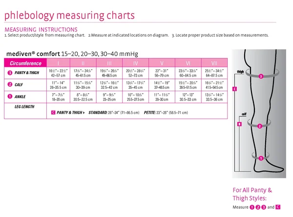 Mediven Comfort 15-20 mmHg Thigh High w/ Silicone Top Band
