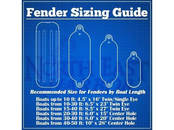 Center Hole Ribbed Boat Pontoon Fender 6x22 x 15x22 4pcs Inflatable Vinyl Mooring Bumpers Guard Dock Docking - White