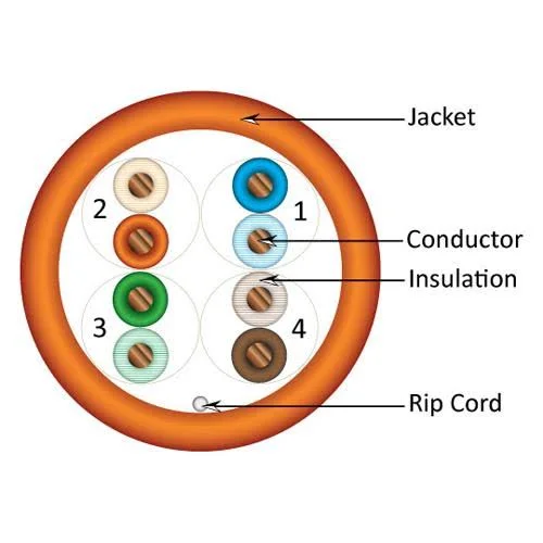 Vertical Cable Cat5e - 350 MHz, UTP, 24AWG, 8C Solid Bare Copper, 1000ft, Orange, Bulk Ethernet Cable - 151 Series