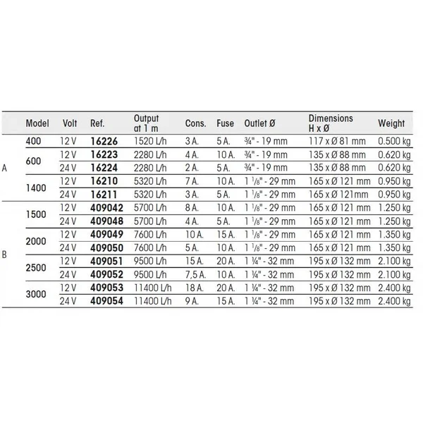Plastimo 600 Bilge Pump - 12V 16223