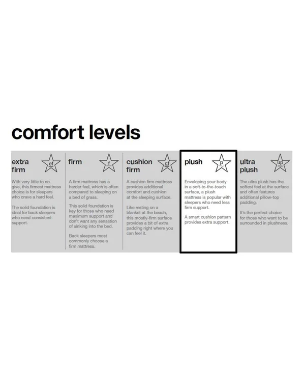 Sleep Trends Sofia 12x22 Plush Gel Memory Foam Mattress- King - Mattress in A Box