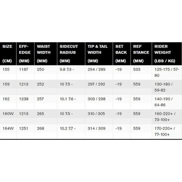 Ride MTNPIG Snowboard 2021