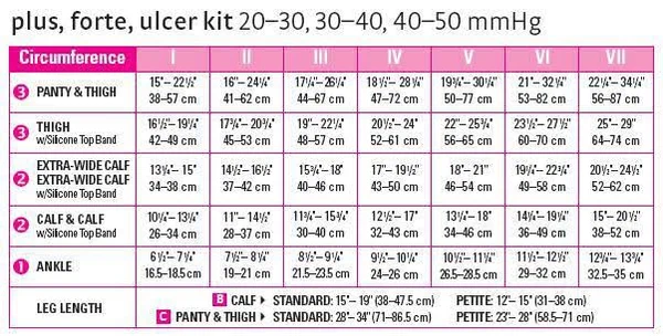 Mediven Plus - 30-40 mmHg, Panty, Closed Toe Beige, IV-Petite
