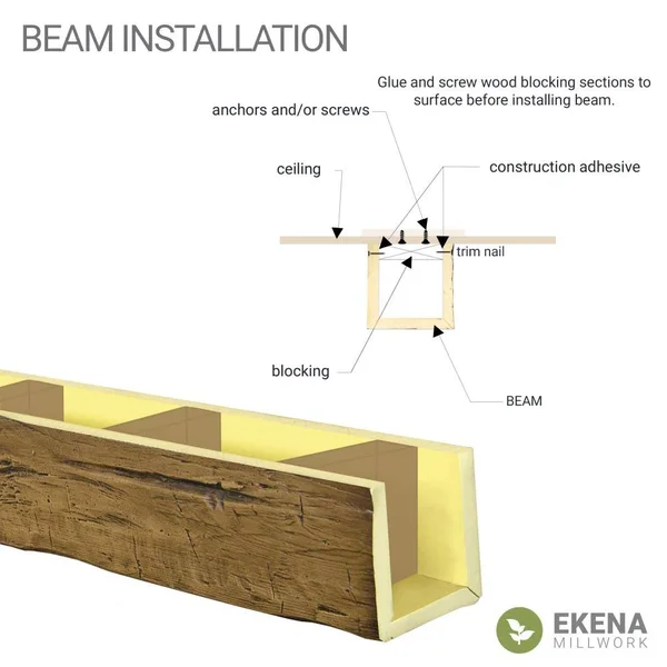 Ekena Millwork BMSD3C0040X040X096WH 4x22W x 4x22H x 8&L 3-Sided (U-beam) Sandblasted Endurathane Faux Wood Ceiling Beam, White W