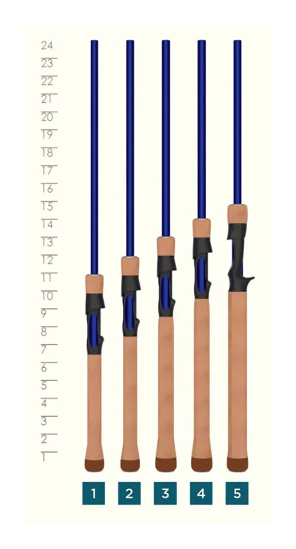 St. Croix Legend Tournament Walleye Spinning Rod
