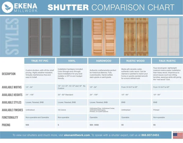 Ekena Millwork CWB15X033CGC 15x22W x 33x22H Exterior Four Board (2 Batten) Composite Board-n-Batten Shutters (Per Pair), Chrome